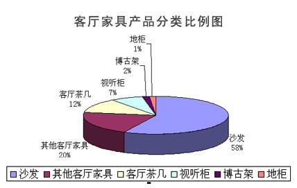 专家分析2009上半年客厅家具销售市场